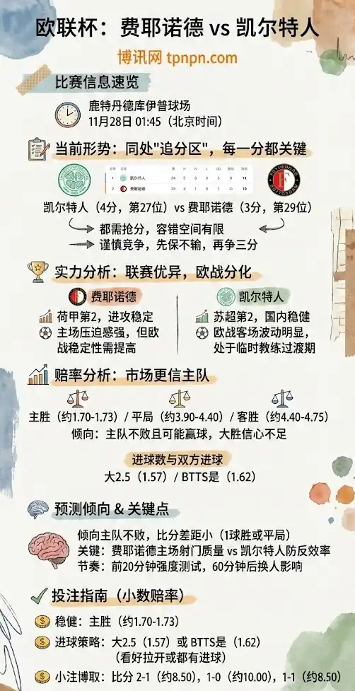 费耶诺德vs凯尔特人｜欧联杯联赛阶段｜前瞻解析与投注指南