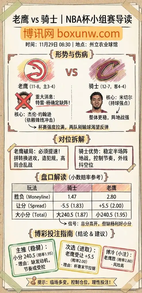 老鹰vs骑士 | NBA杯小组赛 | 形势解析、盘口解读与投注指南