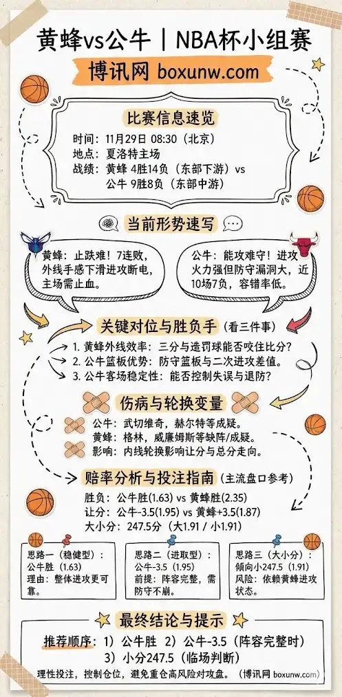 黄蜂vs公牛 | NBA杯小组赛 | 投注前瞻与赔率解析