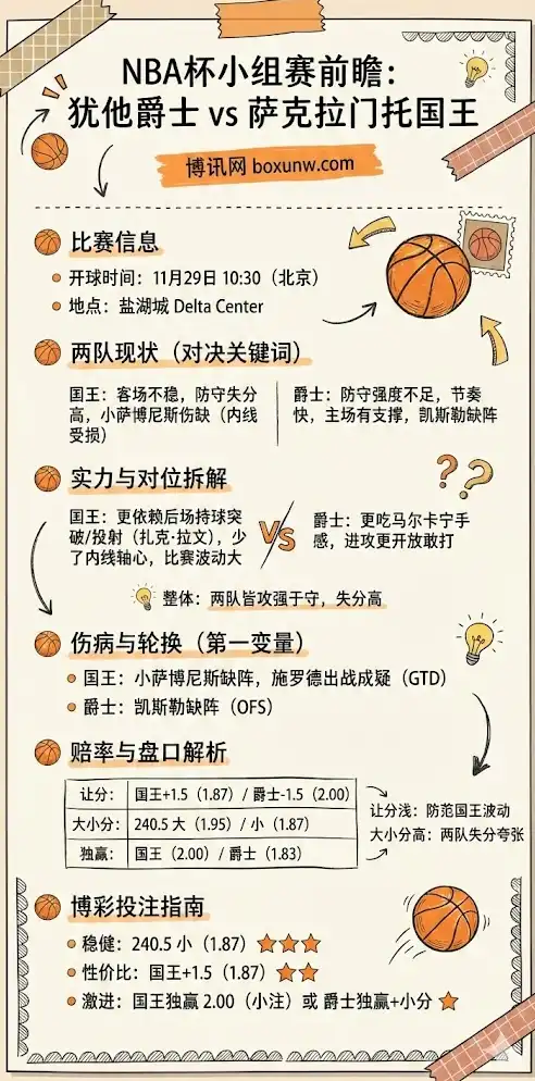 爵士vs国王 | NBA杯小组赛 | 前瞻解读+赔率分析+投注指南