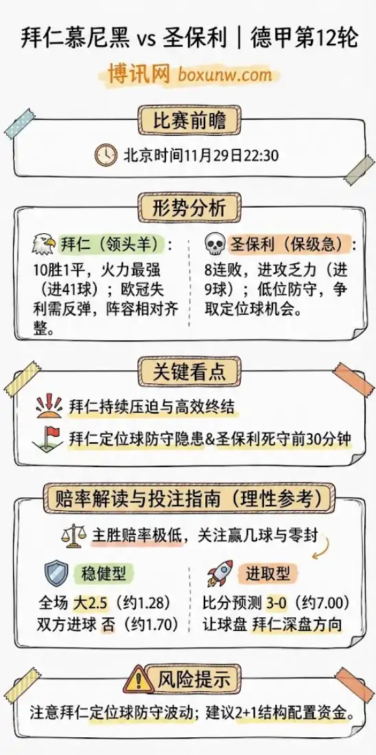 拜仁慕尼黑vs圣保利 | 德甲第12轮 | 形势分析&赔率解读与投注指南