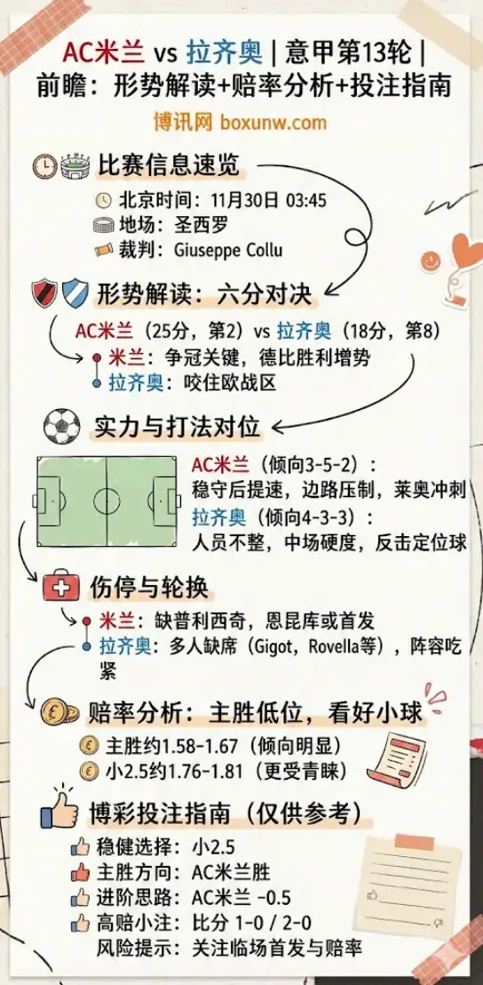 AC米兰vs拉齐奥 | 意甲第13轮 | 前瞻：形势解读+赔率分析+投注指南