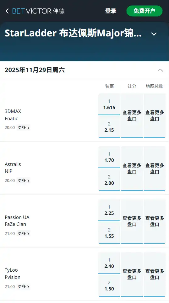 布达佩斯 Major 2025 第二阶段博彩赔率和盘口信息-伟德(betvictor)提供