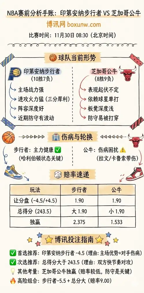 步行者vs公牛 | NBA 赛前分析与博彩投注指南