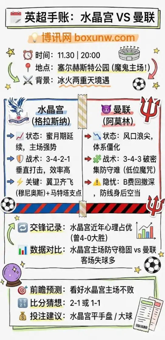 水晶宫vs曼联深度前瞻，赔率分析，投注指南