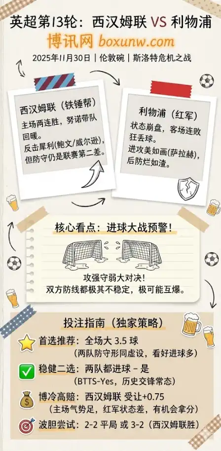 西汉姆联vs利物浦-英超前瞻，赔率盘口分析，投注指南