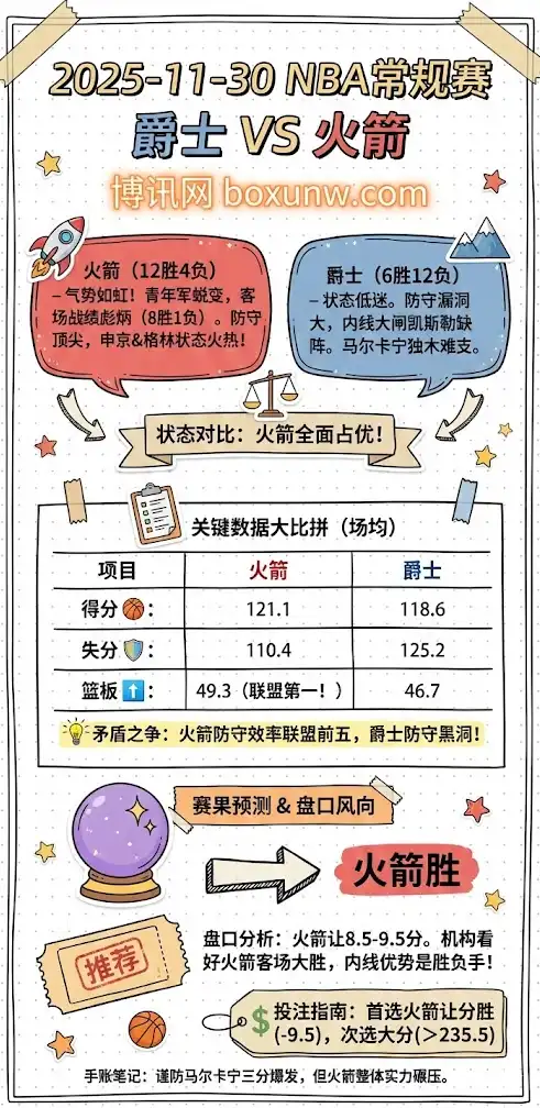 NBA常规赛:爵士VS火箭 赛事前瞻与深度分析