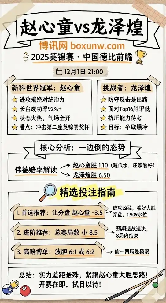 赵心童vs龙泽煌，斯洛克博彩预测，赔率分析，投注指南