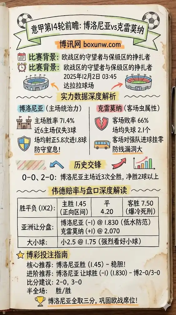 博洛尼亚vs克雷莫纳，意甲博彩预测，赔率分析，投注指南