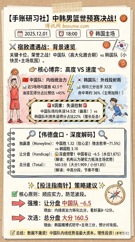 韩国vs中国，男篮世预赛博彩预测，赔率分析，投注指南