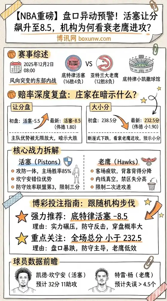 老鹰vs活塞，NBA博彩预测，赔率分析，投注指南