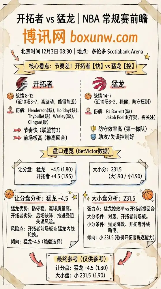 开拓者vs猛龙 | NBA常规赛 | 让分盘与大小分前瞻