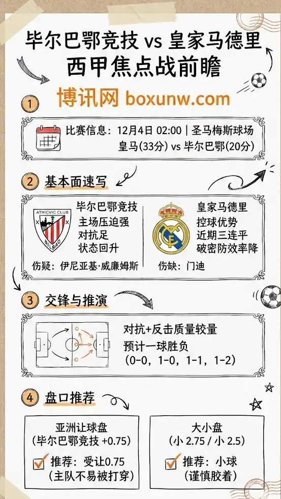 毕尔巴鄂竞技vs皇家马德里 | 西甲 | 让球盘与大小盘前瞻