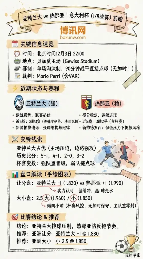 亚特兰大vs热那亚 | 意大利杯（1/8决赛） | 前瞻数据与盘口解析
