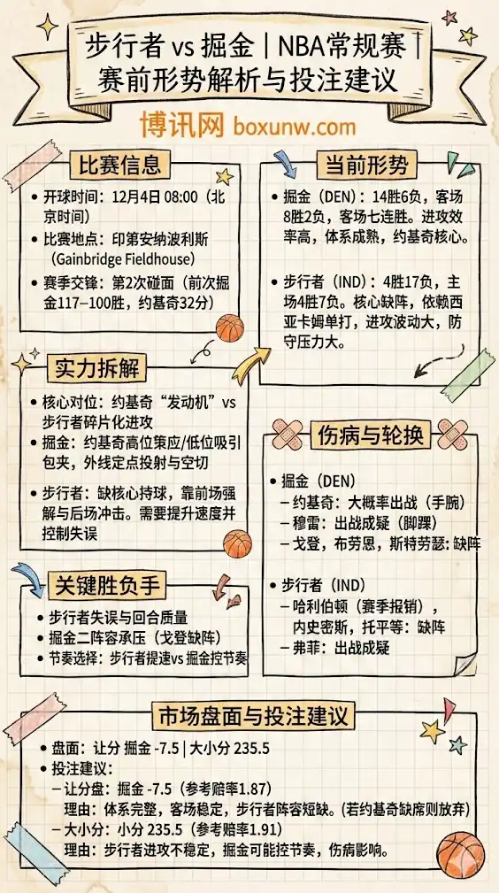 步行者vs掘金 | NBA常规赛 | 赛前形势解析与投注建议