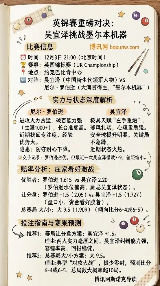 英锦赛重磅对决:吴宜泽挑战墨尔本机器,博彩预测,赔率分析,投注指南