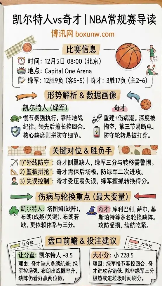 凯尔特人vs奇才 | NBA常规赛 | 形势解析+伤病轮换+盘口前瞻