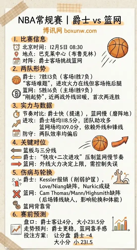 爵士vs篮网 | NBA常规赛 | 赛前情报&盘口前瞻