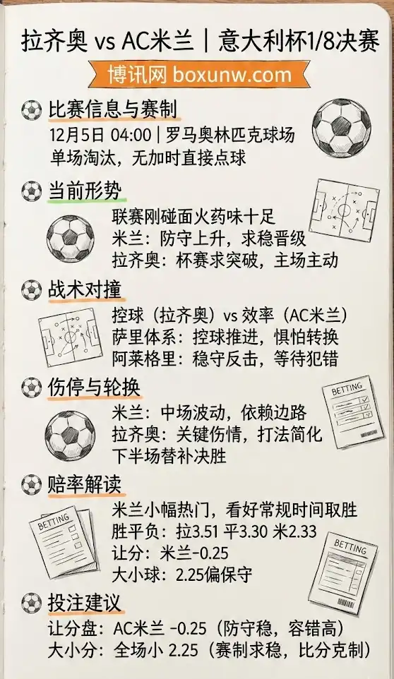 拉齐奥vsAC米兰 | 意大利杯1/8决赛 | 赛前预测、赔率解读与投注建议