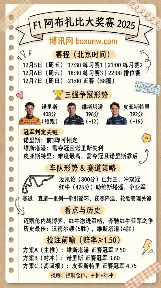 F1阿布扎比大奖赛2025 | 时间、赛程、赔率、看点与直播指南