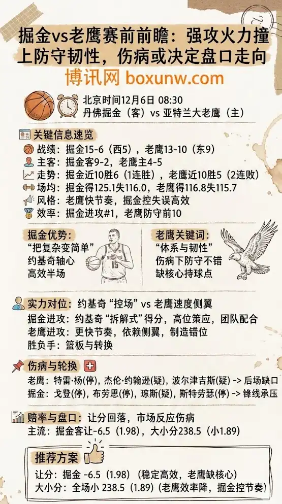 掘金vs老鹰赛前前瞻：强攻火力撞上防守韧性，伤病或决定盘口走向