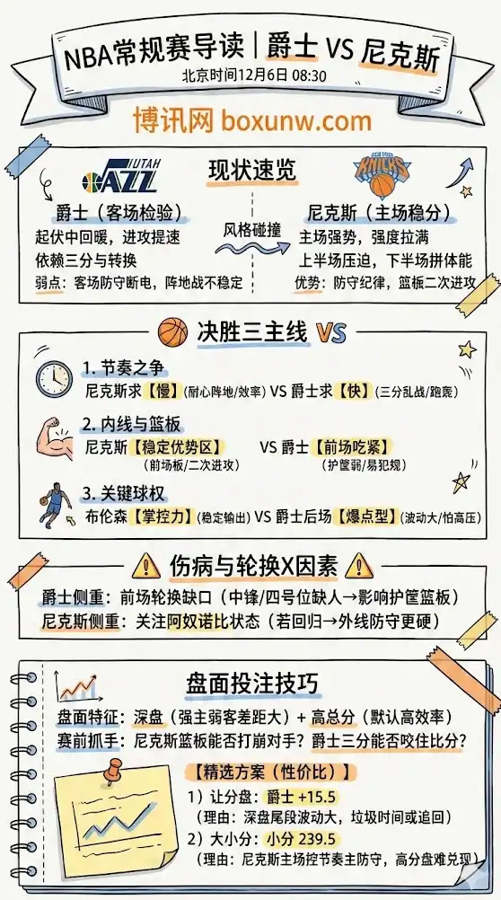 爵士vs尼克斯 | NBA常规赛 | 形势解析、伤病轮换与投注技巧