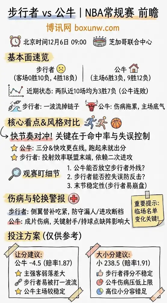 步行者 vs 公牛 | NBA常规赛 | 前瞻分析与投注技巧