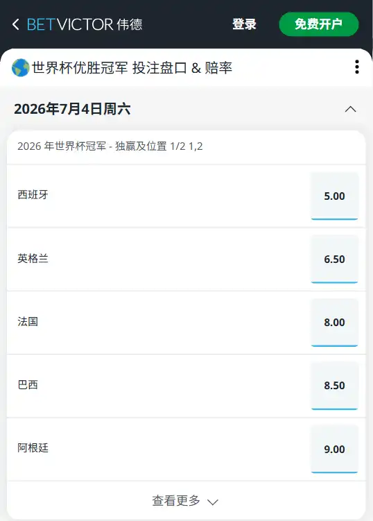 2026世界杯小组赛抽签结果出来之后，伟德(betvictor)的赔率信息
