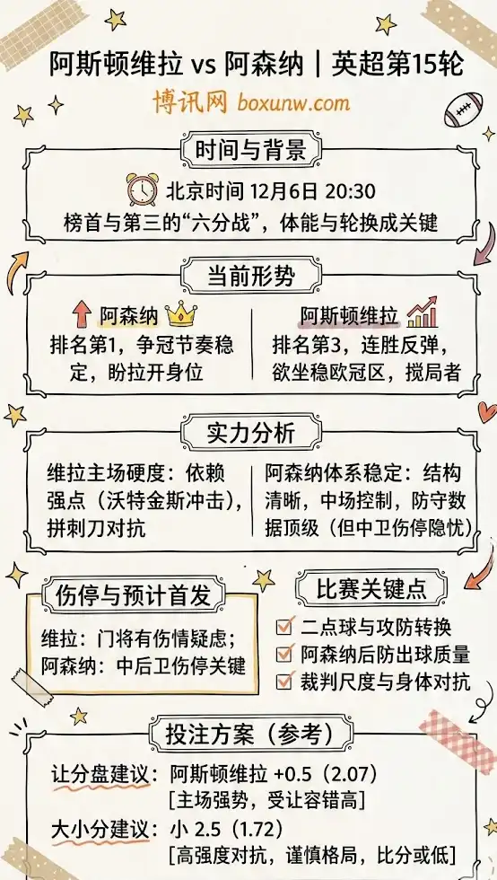 阿斯顿维拉vs阿森纳 | 英超第15轮 | 赛前前瞻与投注技巧