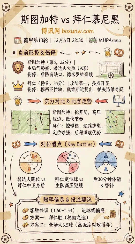 斯图加特vs拜仁慕尼黑 | 德甲第13轮 | 赛前形势与赔率解读