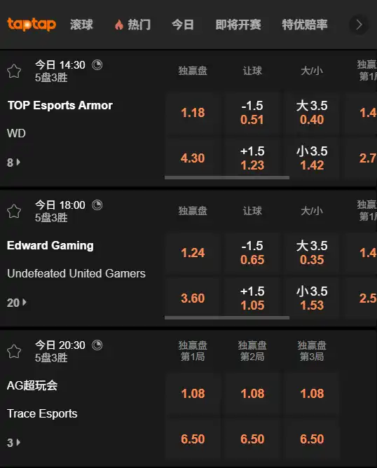 王者荣耀挑战者杯-首日比赛赔率信息-188bet