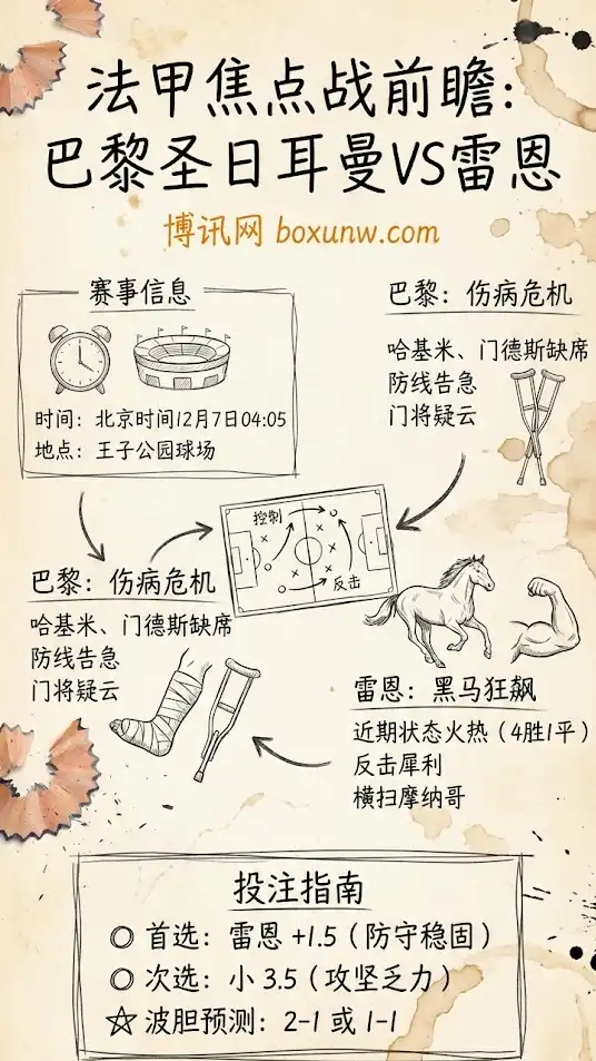 法甲焦点战前瞻：巴黎圣日耳曼VS雷恩