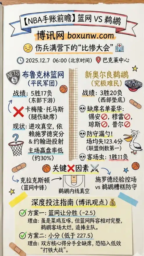 NBA深度前瞻-篮网VS鹈鹕:伤兵满营下的“比惨大会”