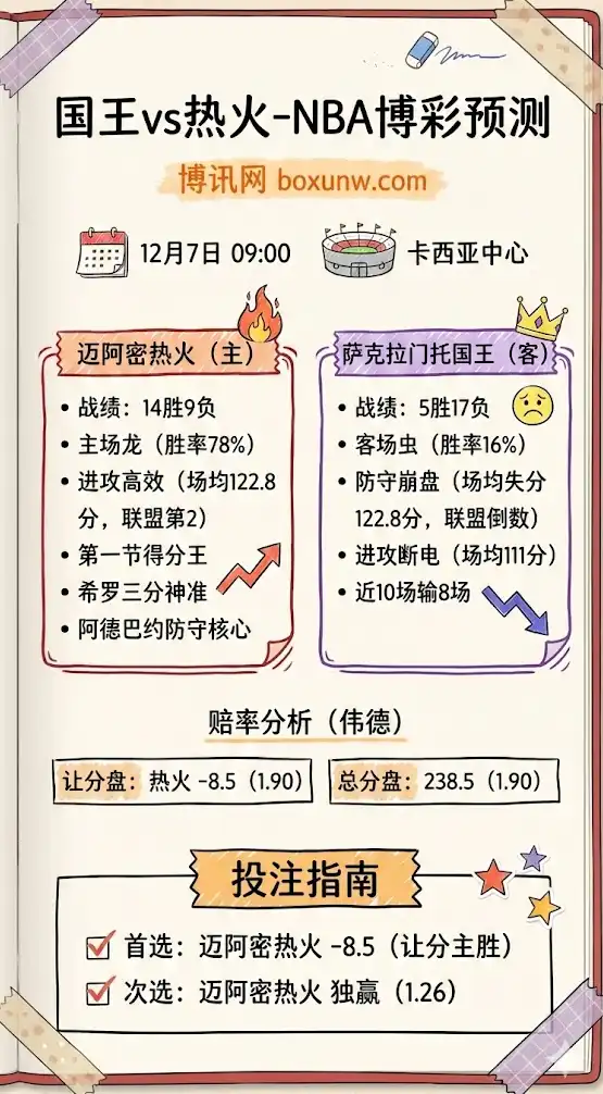 国王vs热火-NBA博彩预测,赔率分析,投注指南