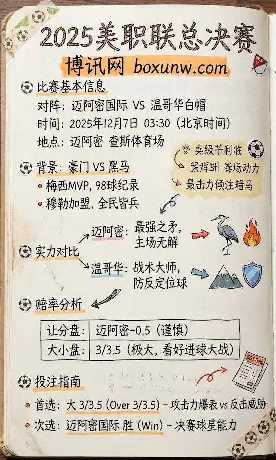 2025MLS美职联总决赛-博彩预测,赔率分析,投注指南