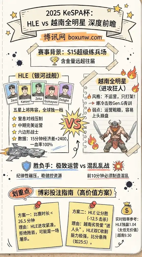 2025 KeSPA杯前瞻：银河战舰HLE起航，越南全明星能否再造冷门？