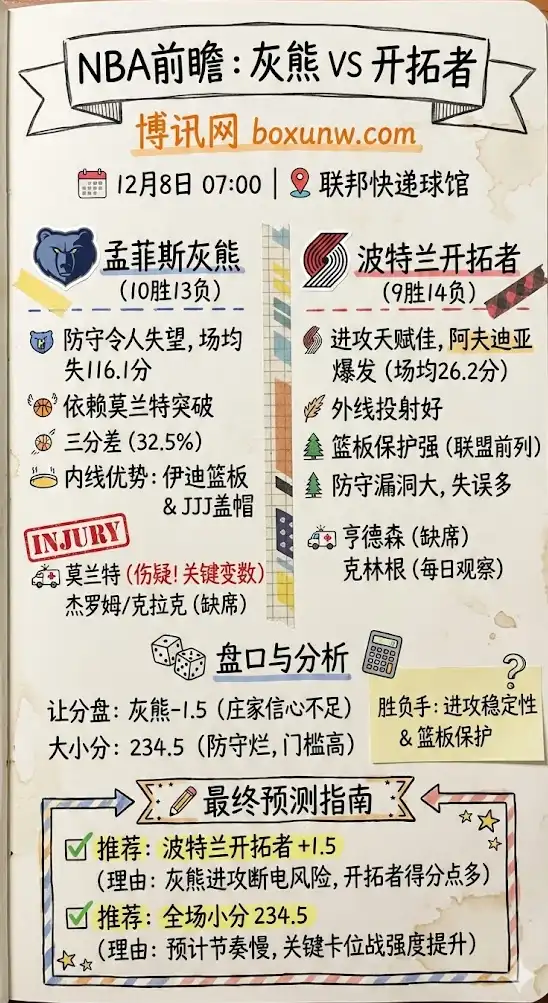 NBA前瞻：灰熊vs开拓者 实力数据对比与赔率分析