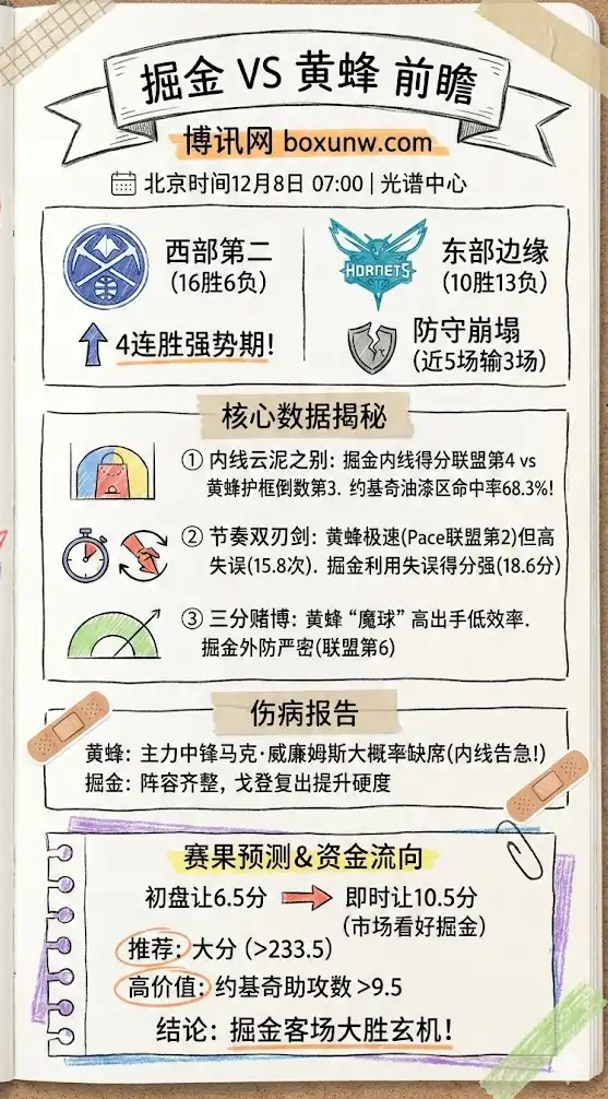 掘金vs黄蜂-NBA博彩预测，赔率分析，投注指南