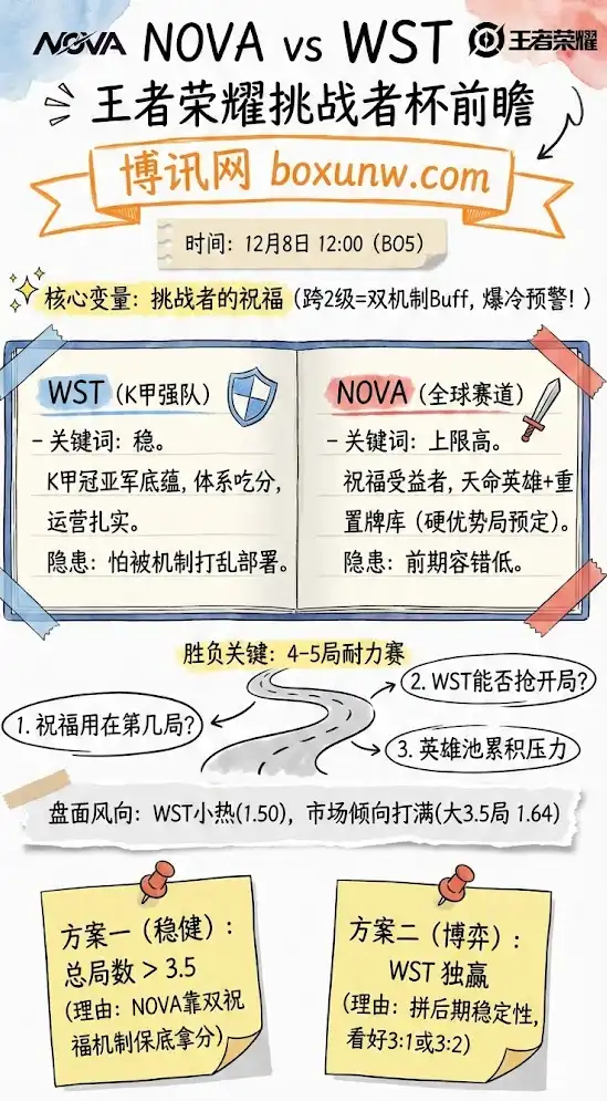 王者荣耀 - 挑战者杯 NOVA vs WST - 前瞻、盘面与投注建议