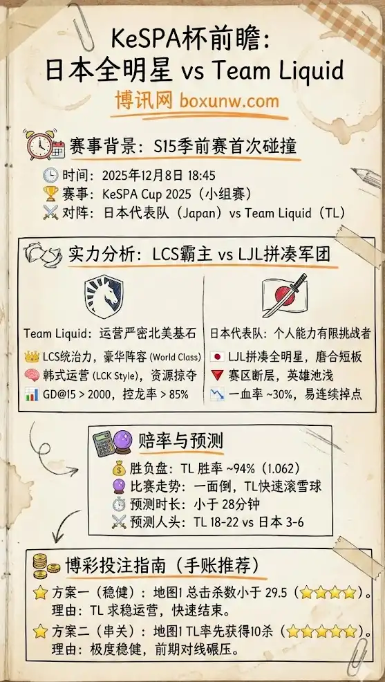 KeSPA杯前瞻：日本全明星 vs Team Liquid，实力悬殊下的“降维打击”？