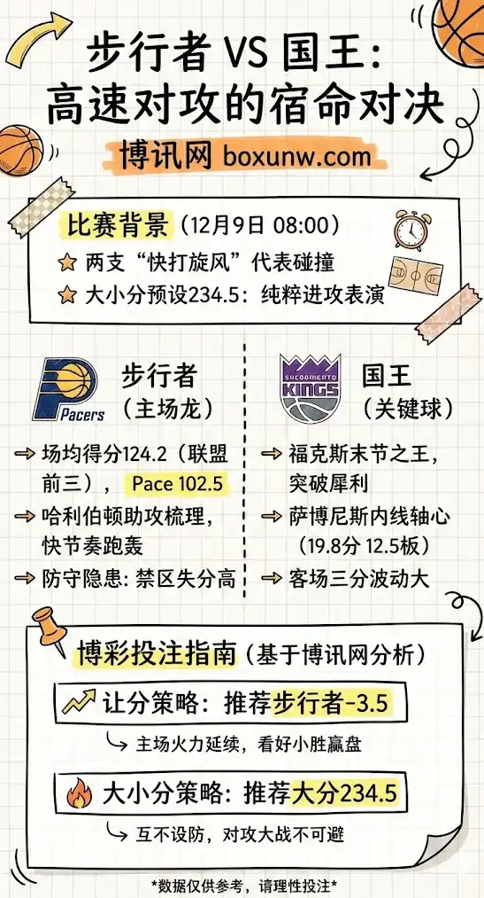 国王vs步行者-NBA博彩预测，赔率分析，投注指南