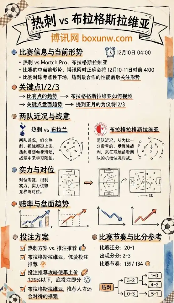 热刺vs斯拉维亚-欧冠博彩赔率和盘口信息-伟德(betvictor)提供
