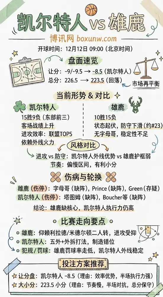 凯尔特人vs雄鹿 | 常规赛 | 前瞻与投注方案