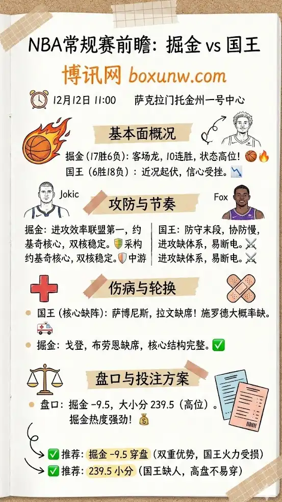掘金 vs 国王 | NBA常规赛前瞻 | 盘口走势与投注方案