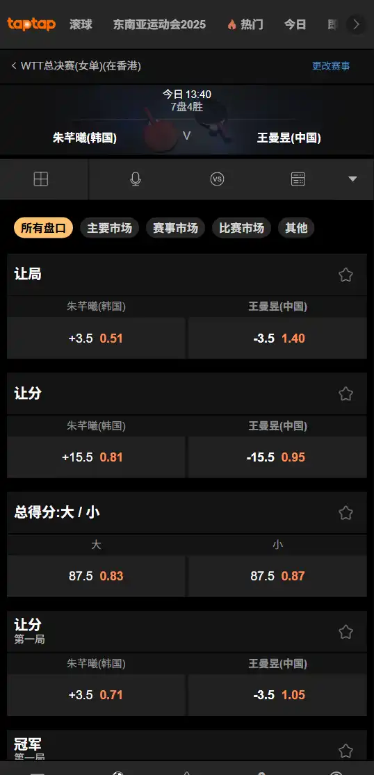 朱芊曦vs王曼昱|WTT总决赛女单1/4决赛-赔率和盘口信息-188bet(taptap)提供