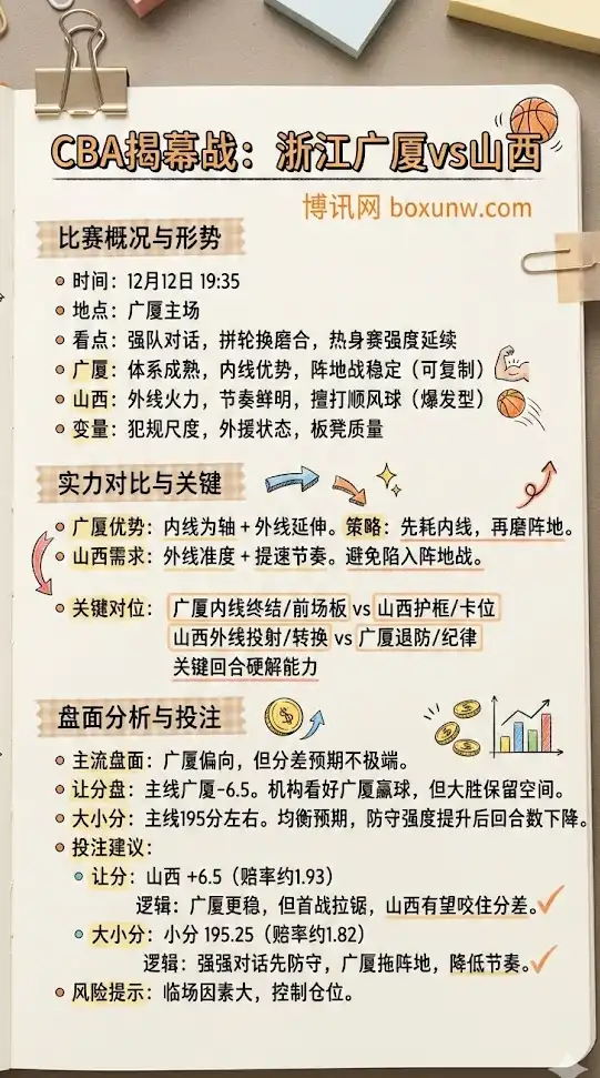 浙江广厦 vs 山西 | CBA揭幕战 | 形势解析、盘面趋势与投注技巧