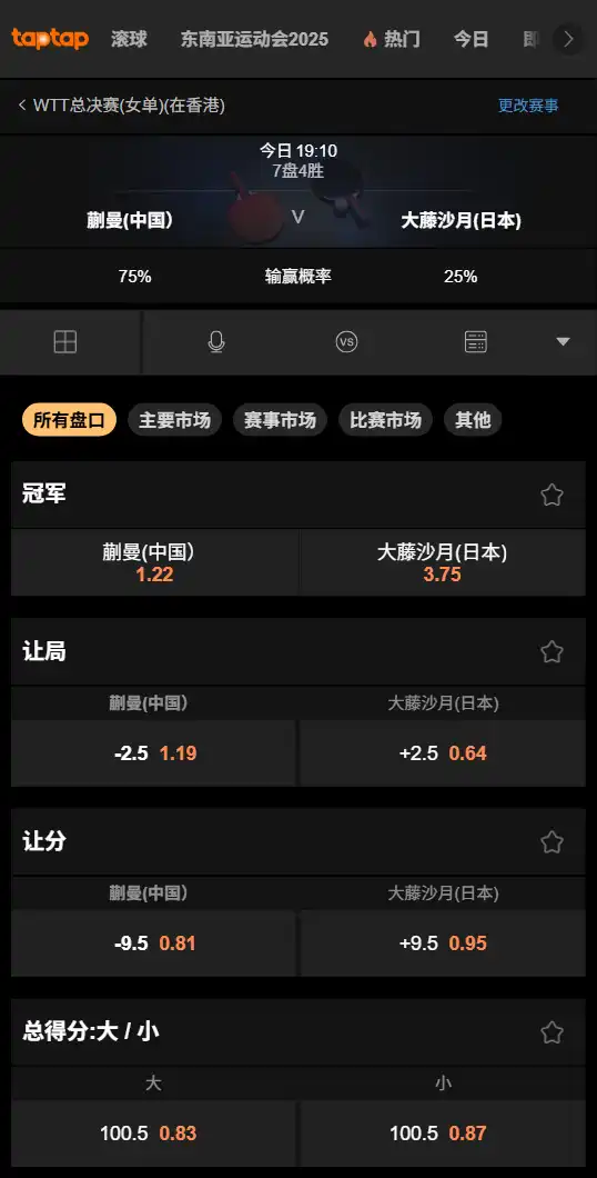 WTT总决赛女单1/4决赛-蒯曼vs大藤沙月-博彩赔率和盘口信息-188bet(taptap)提供