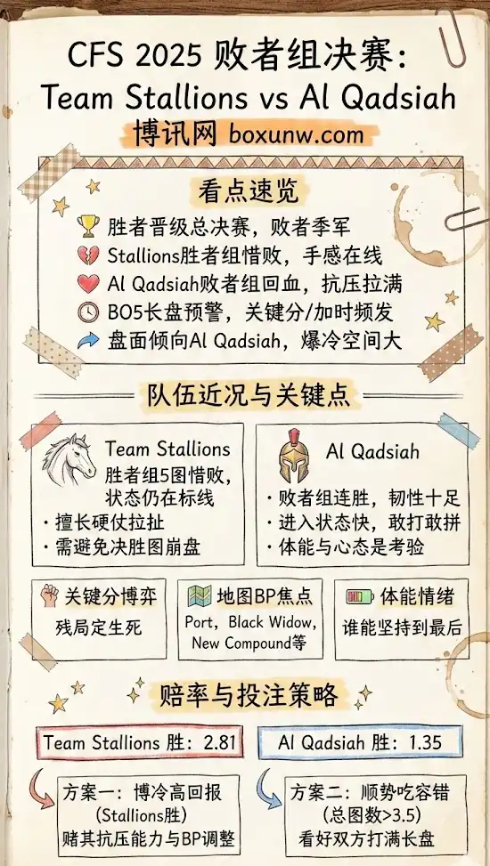 Team Stallions vs Al Qadsiah | CFS 2025败者组决赛前瞻 | 形势解析+赔率解读