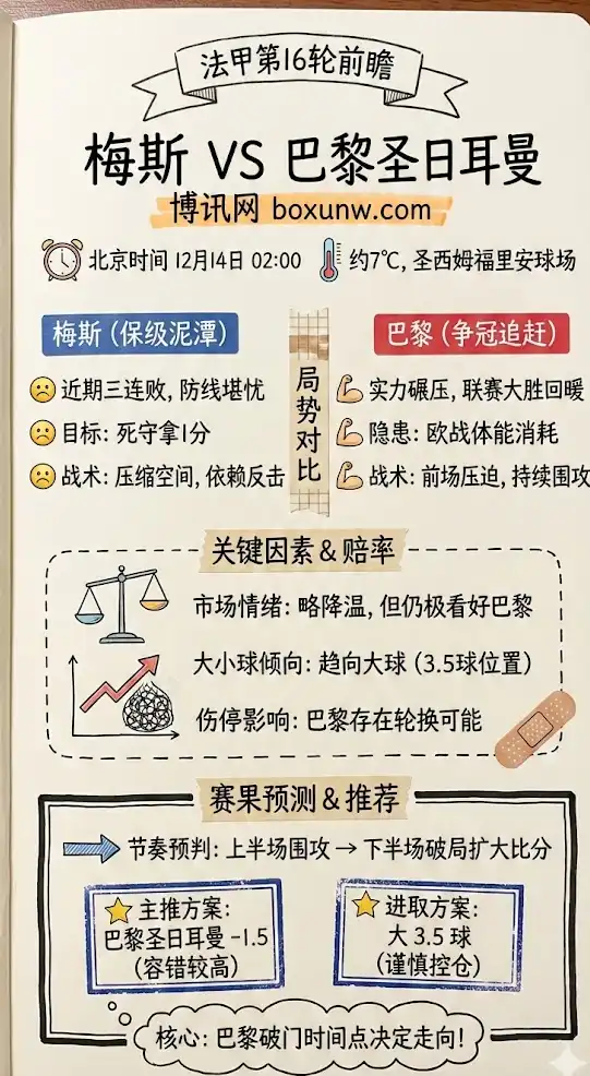 法甲第16轮前瞻:梅斯 vs 巴黎圣日耳曼-赔率分析,投注指南