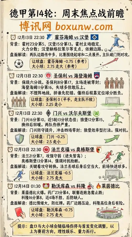 第14轮-德甲预测分析，赔率解析，投注指南